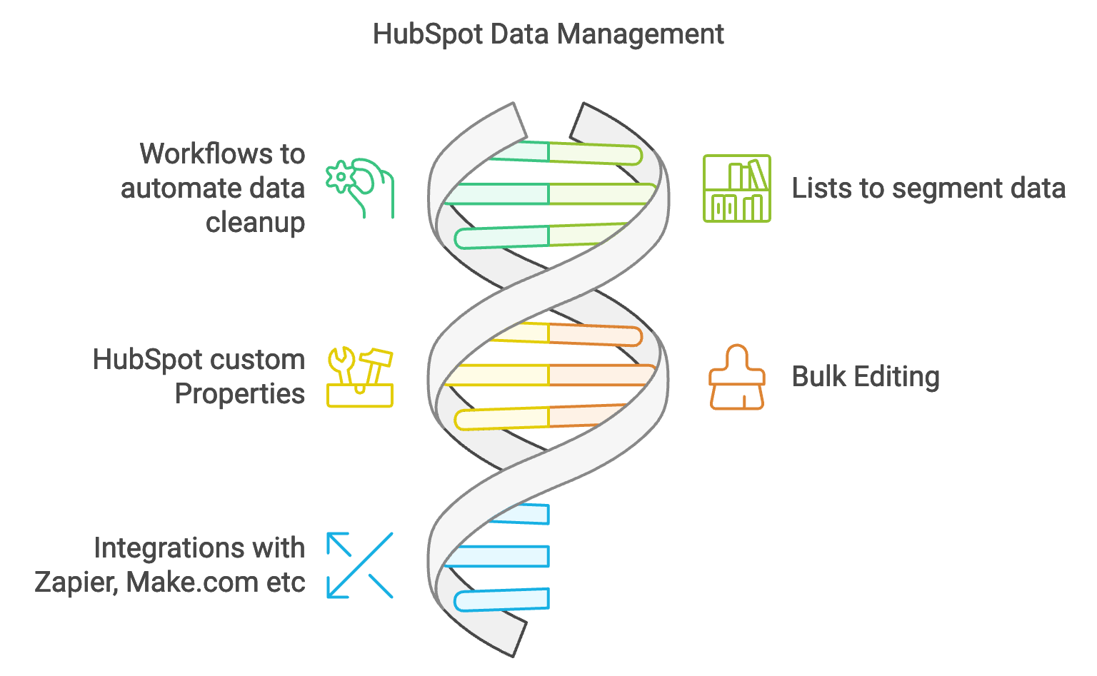 Tools for HubSpot data cleanup