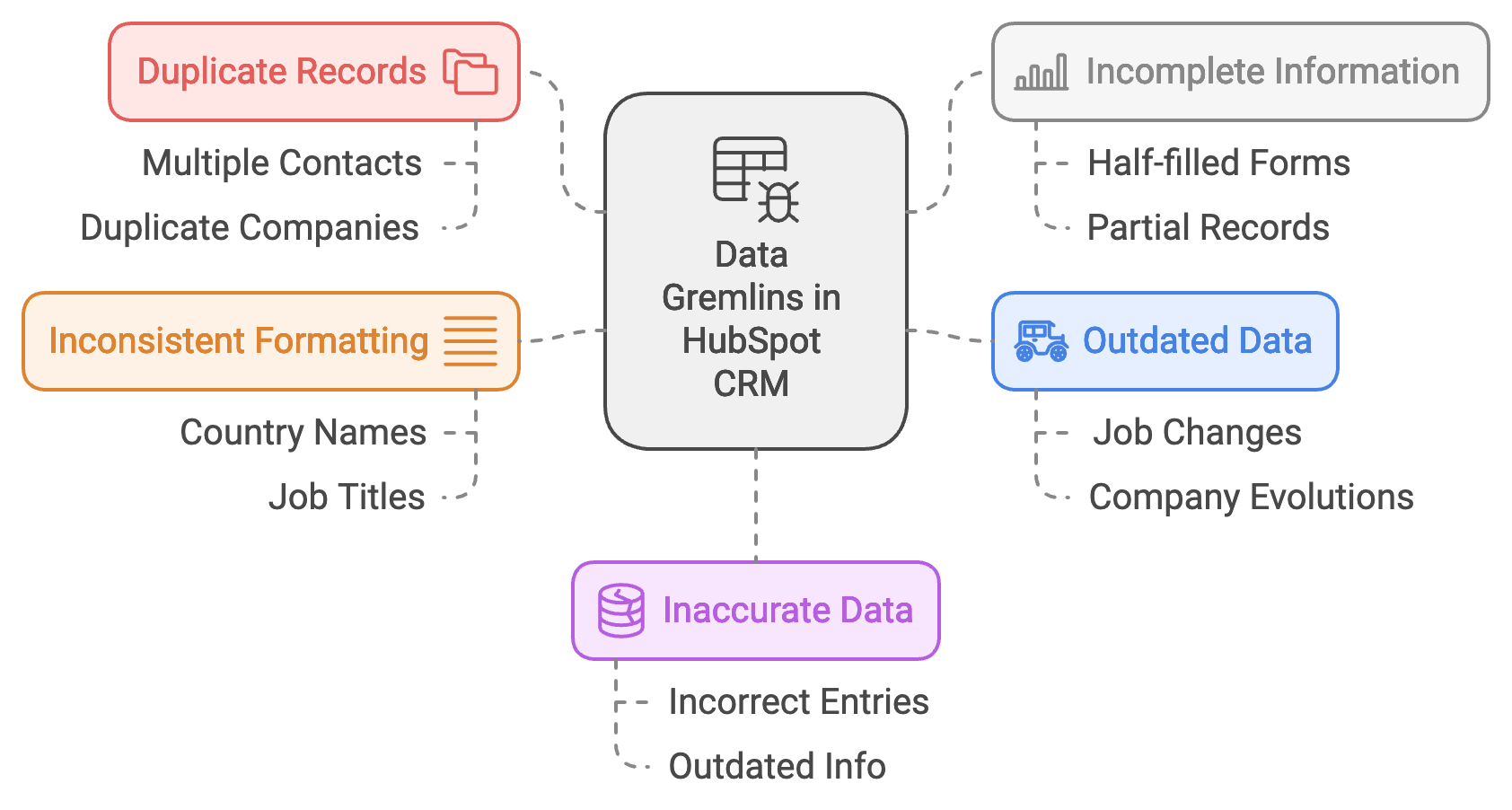 Common HubSpot data issues