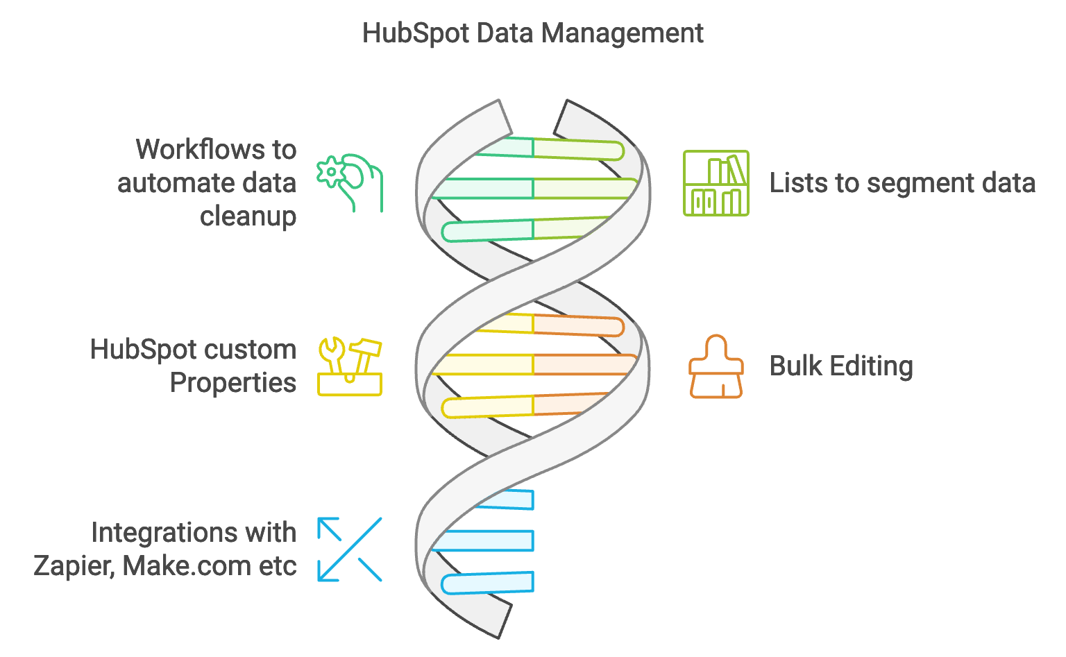How to carry out HubSpot data cleanup